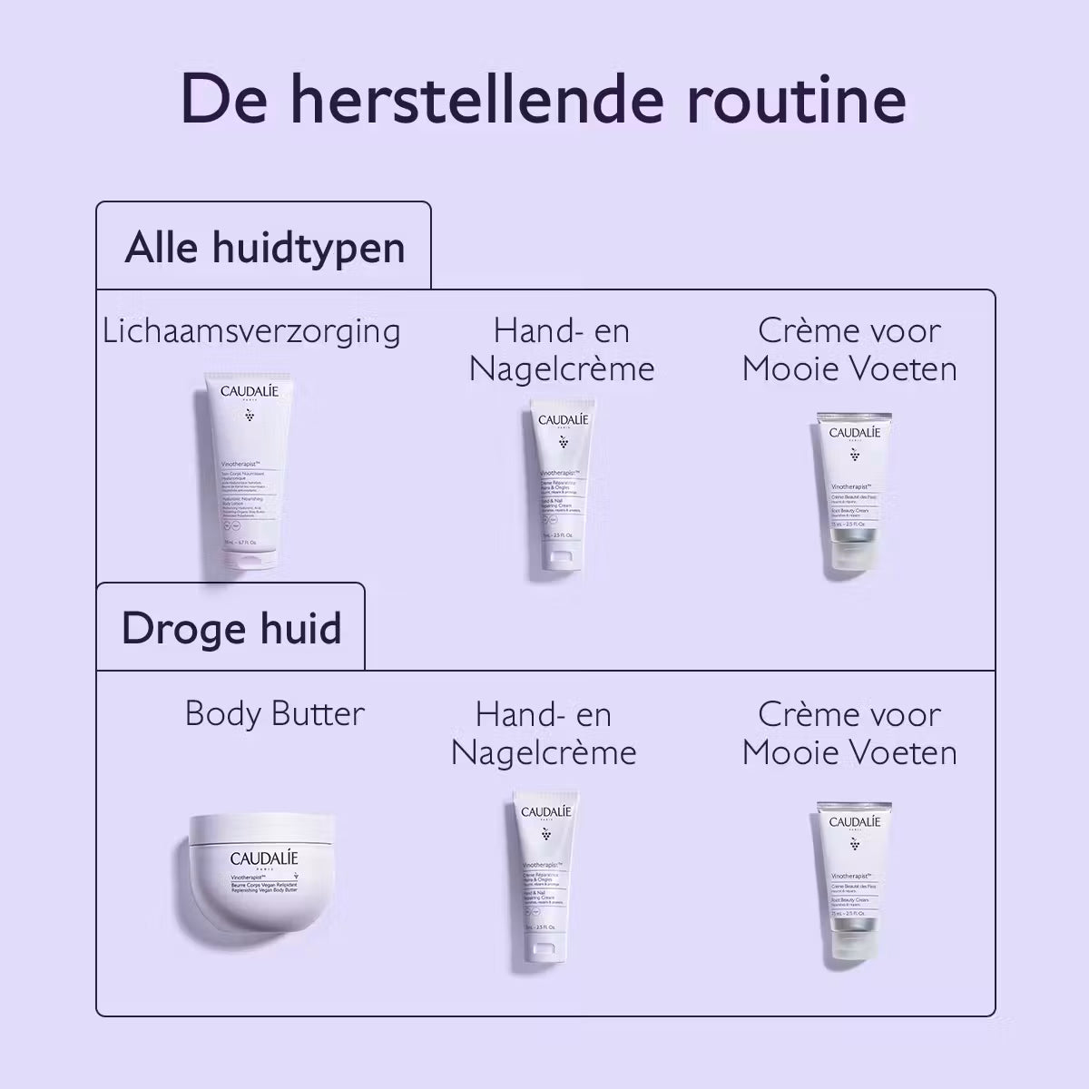 Caudalie Vinotherapist Herstellende Hand- en Nagelcrème