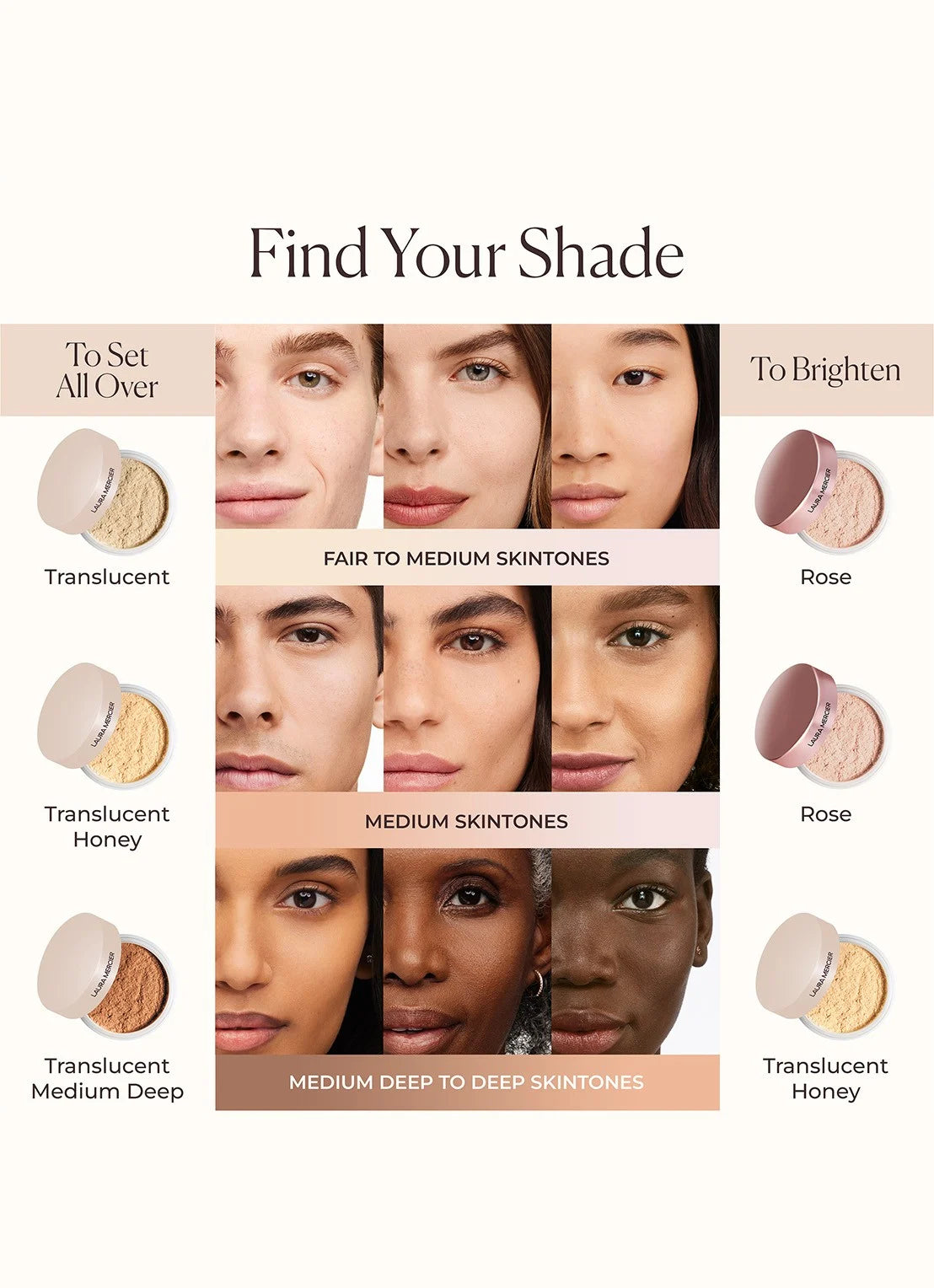 Laura Mercier Translucent Loose Talc-Free Setting Powder Ultra-Blur Mini