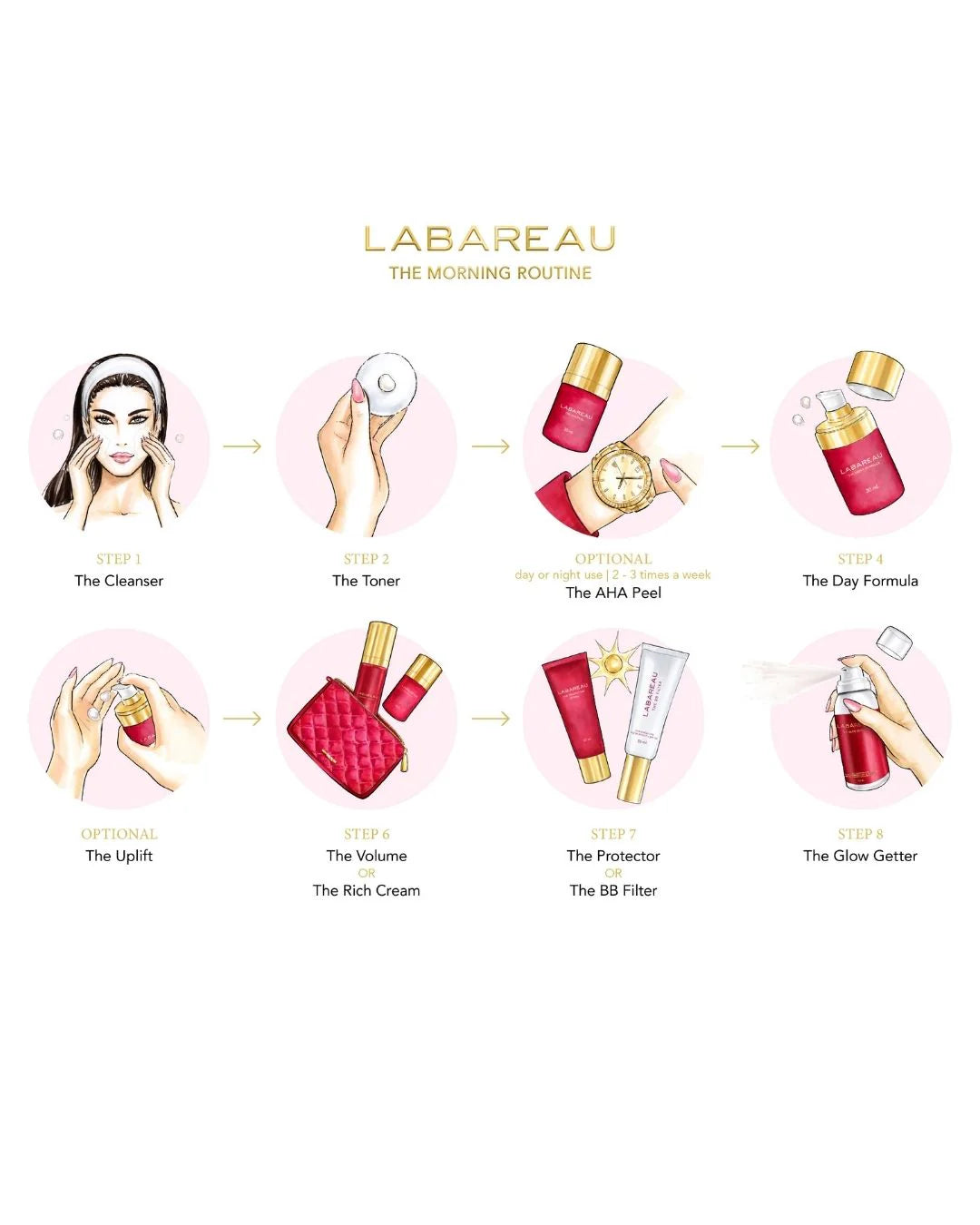 Labareau The BB Filter