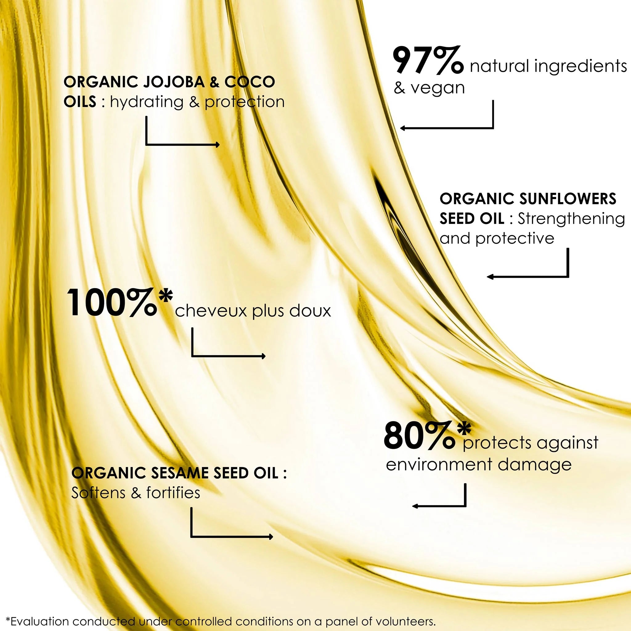 Leonor Greyl L'Huile de Leonor Greyl